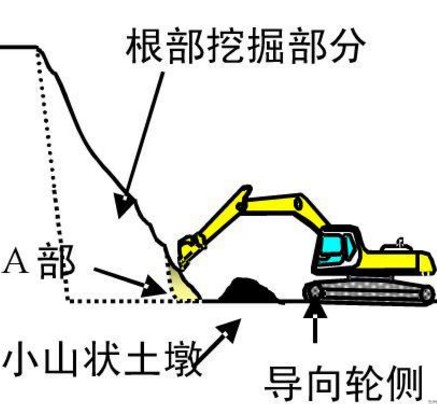 安博web版登录入口挖掘机