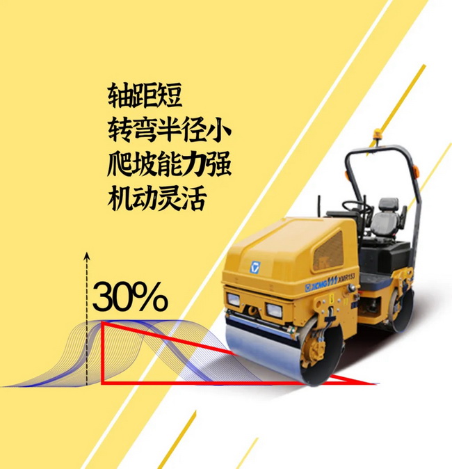 安博web版登录入口XMR153/1.68吨轻型压路机65Hz振动频率 17kN激振力 性能稳定、可靠耐久