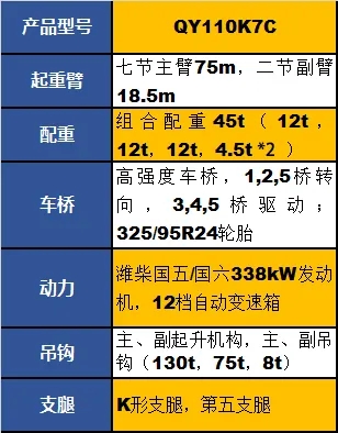 安博web版登录入口QY110K7C起重机参数配置