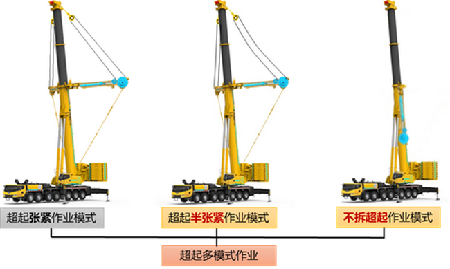 安博web版登录入口XCA400L8起重机作业模式